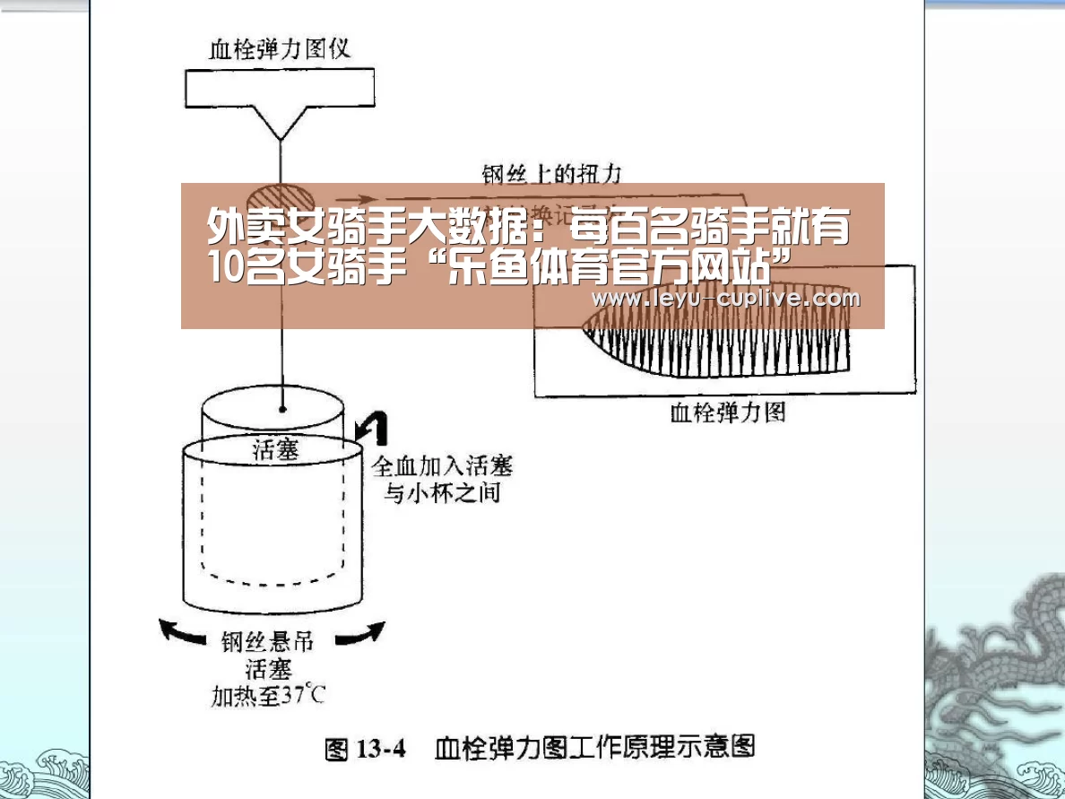 外卖女骑手大数据:每百名骑手就有10名女骑手“乐鱼体育官方网站”(图3) 乐鱼电竞竞猜
